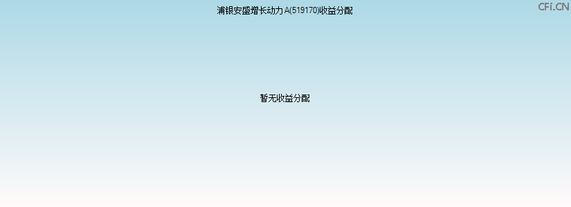 519170基金收益分配图 519170基金收益分配图