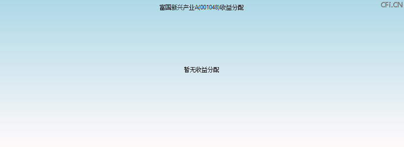 001048基金收益分配图 001048基金收益分配图