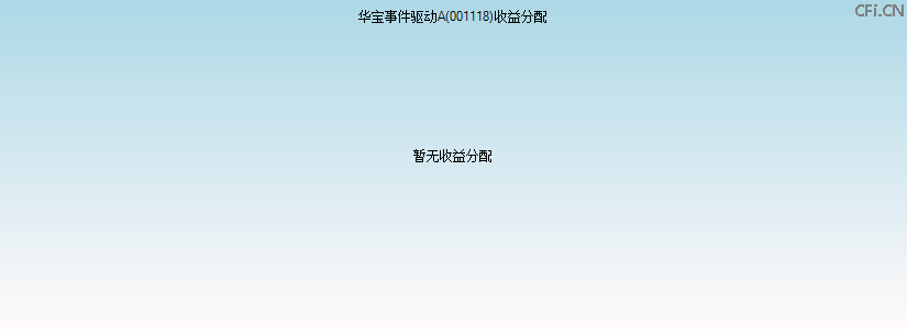 001118基金收益分配图 001118基金收益分配图