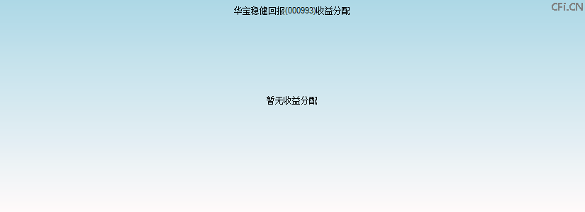 000993基金收益分配图 000993基金收益分配图