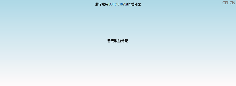 161029基金收益分配图 161029基金收益分配图