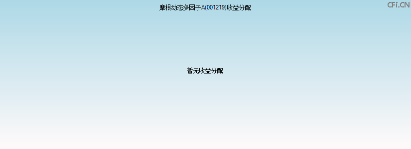 001219基金收益分配图 001219基金收益分配图