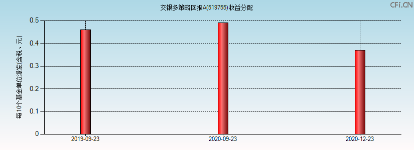 519755基金收益分配图 519755基金收益分配图