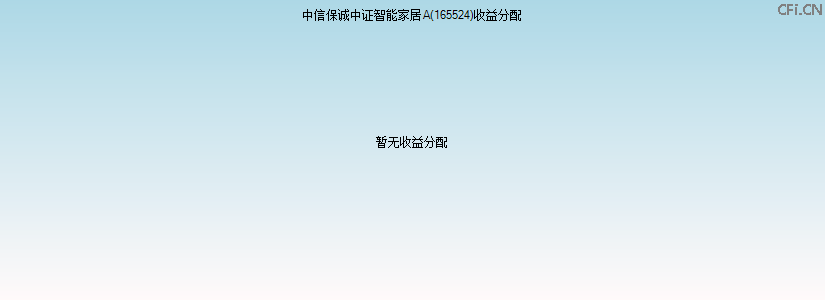 165524基金收益分配图 165524基金收益分配图