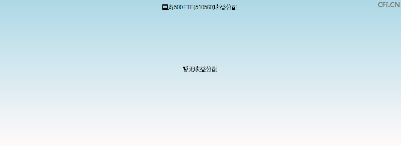510560基金收益分配图 510560基金收益分配图