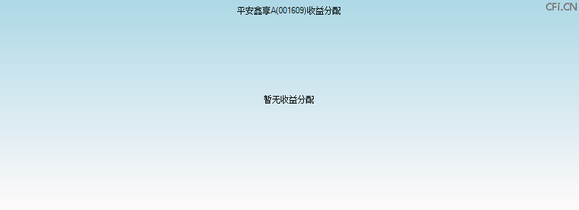 001609基金收益分配图 001609基金收益分配图