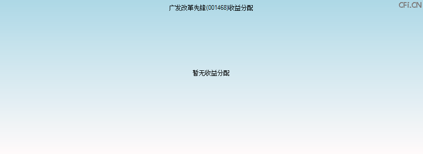 001468基金收益分配图 001468基金收益分配图
