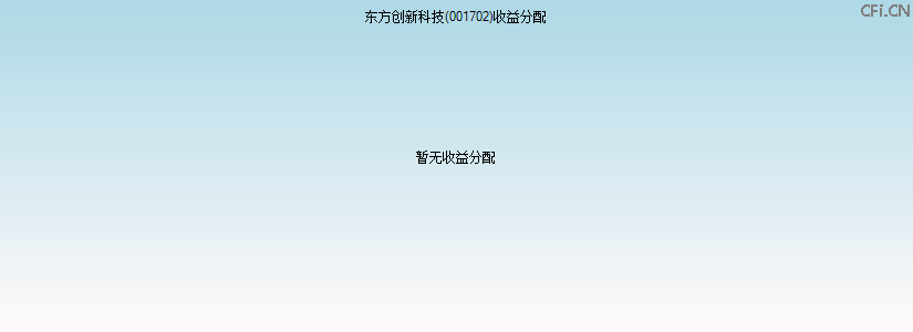 001702基金收益分配图 001702基金收益分配图