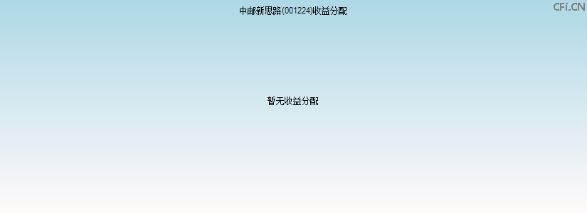 001224基金收益分配图 001224基金收益分配图