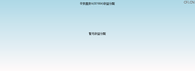 001664基金收益分配图 001664基金收益分配图
