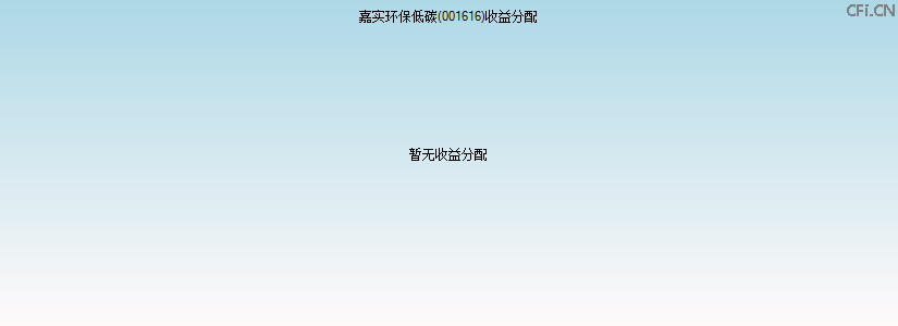 001616基金收益分配图 001616基金收益分配图