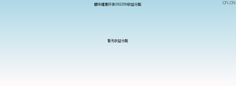 002259基金收益分配图 002259基金收益分配图