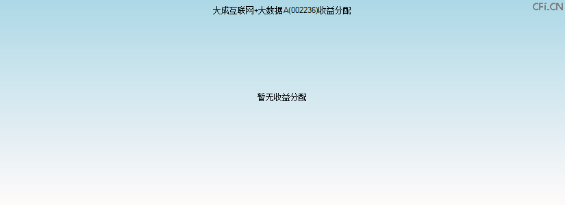 002236基金收益分配图 002236基金收益分配图