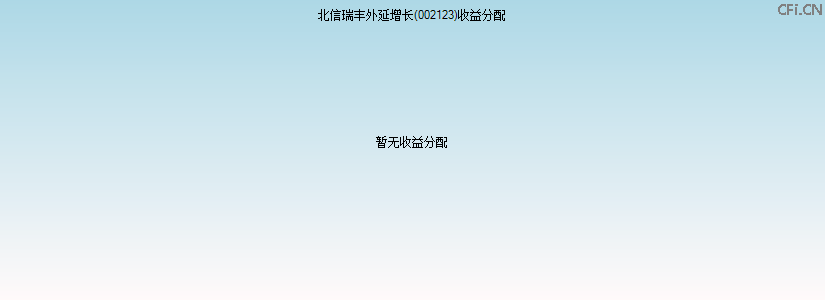 002123基金收益分配图 002123基金收益分配图
