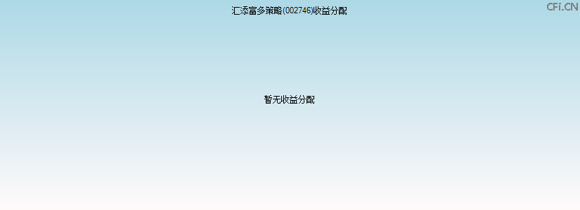 002746基金收益分配图 002746基金收益分配图