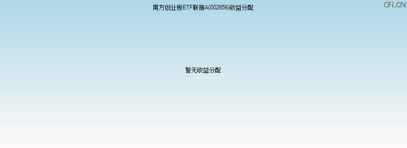 002656基金收益分配图 002656基金收益分配图