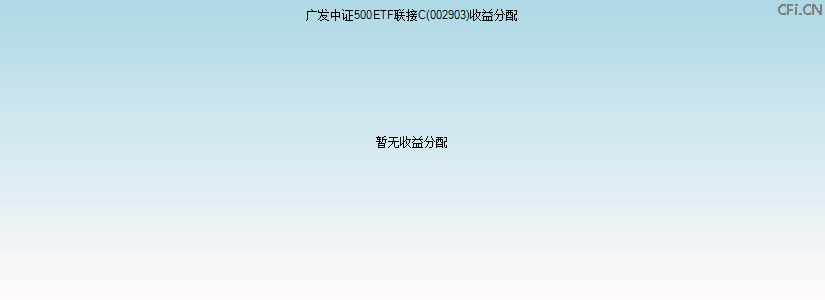 002903基金收益分配图 002903基金收益分配图