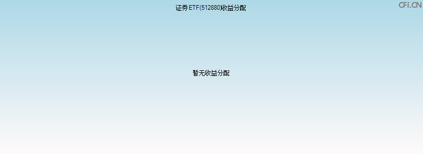 512880基金收益分配图 512880基金收益分配图