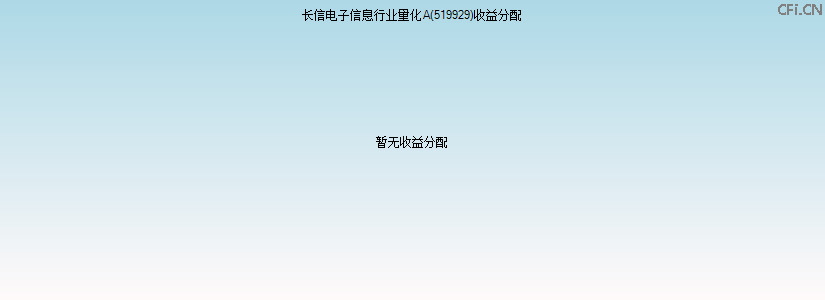 519929基金收益分配图 519929基金收益分配图