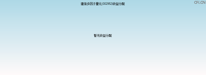 002952基金收益分配图 002952基金收益分配图