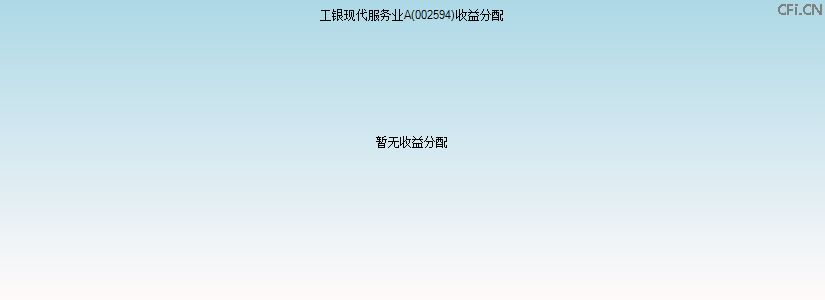 002594基金收益分配图 002594基金收益分配图