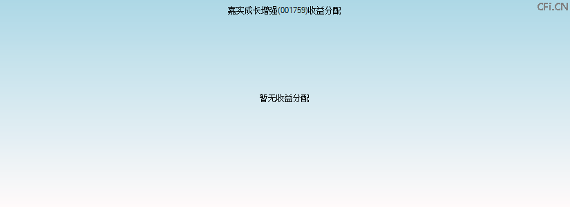 001759基金收益分配图 001759基金收益分配图