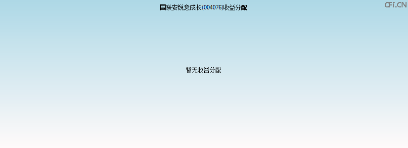 004076基金收益分配图 004076基金收益分配图