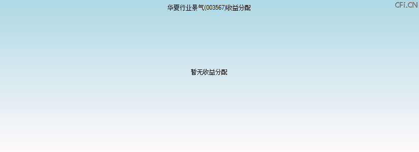 003567基金收益分配图 003567基金收益分配图