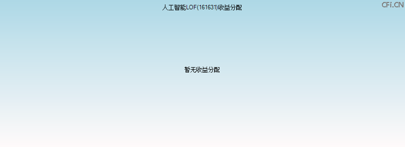161631基金收益分配图 161631基金收益分配图