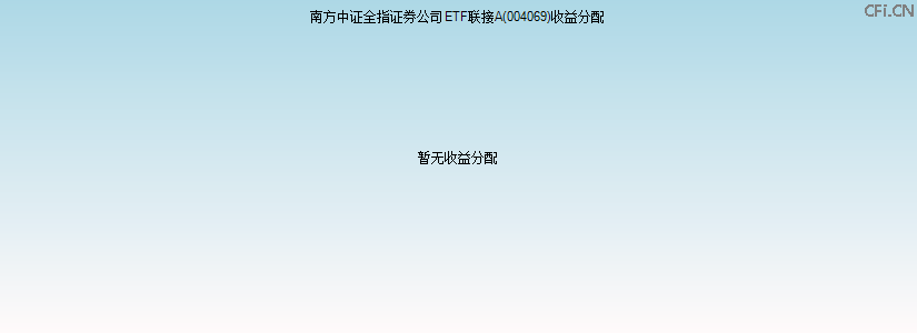 004069基金收益分配图 004069基金收益分配图