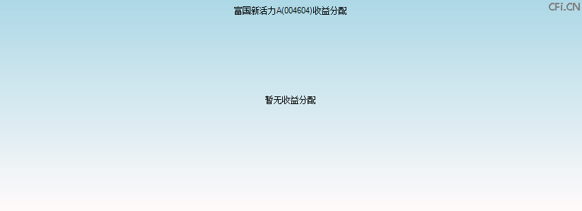 004604基金收益分配图 004604基金收益分配图