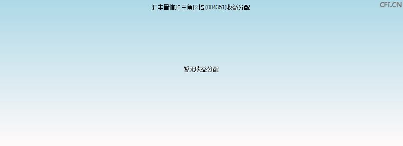 004351基金收益分配图 004351基金收益分配图