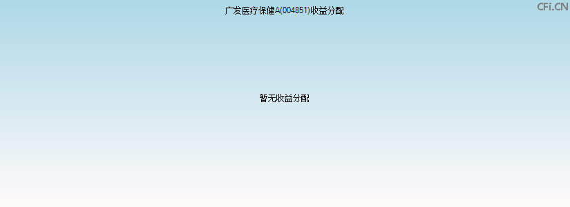 004851基金收益分配图 004851基金收益分配图