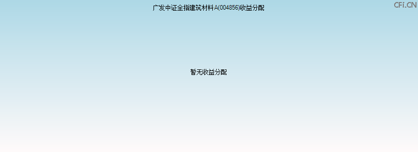 004856基金收益分配图 004856基金收益分配图