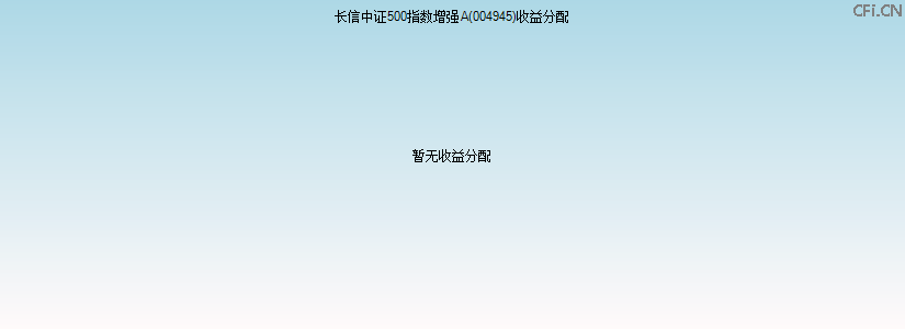 004945基金收益分配图 004945基金收益分配图