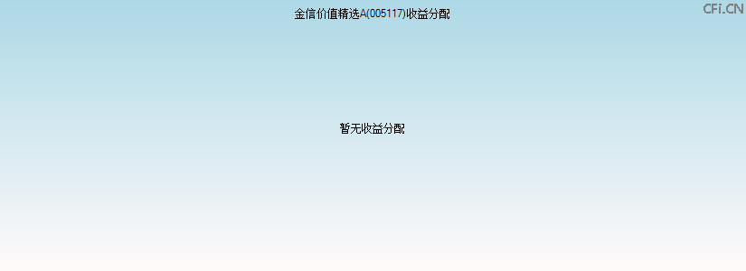 005117基金收益分配图 005117基金收益分配图
