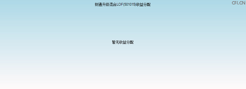 501015基金收益分配图 501015基金收益分配图