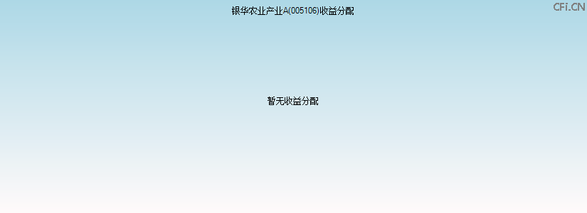 005106基金收益分配图 005106基金收益分配图