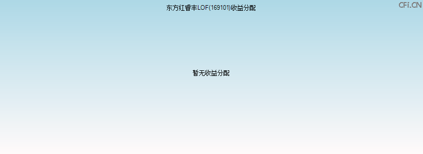 169101基金收益分配图 169101基金收益分配图