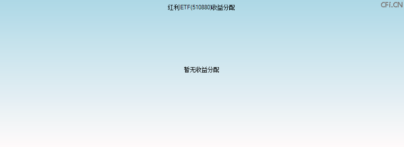 510880基金收益分配图 510880基金收益分配图