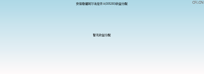 005280基金收益分配图 005280基金收益分配图