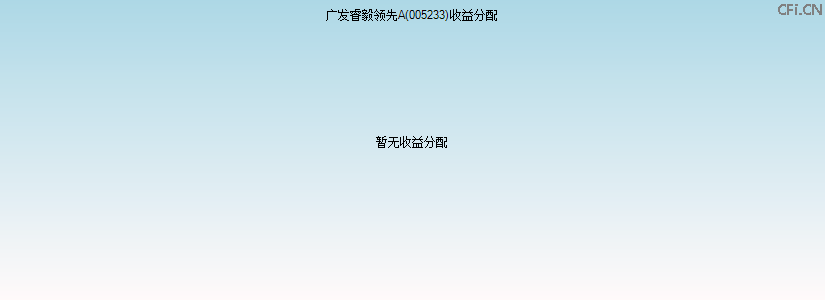 005233基金收益分配图 005233基金收益分配图