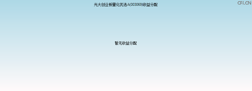 003069基金收益分配图 003069基金收益分配图