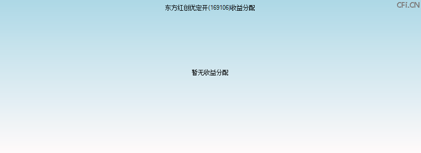 169106基金收益分配图 169106基金收益分配图