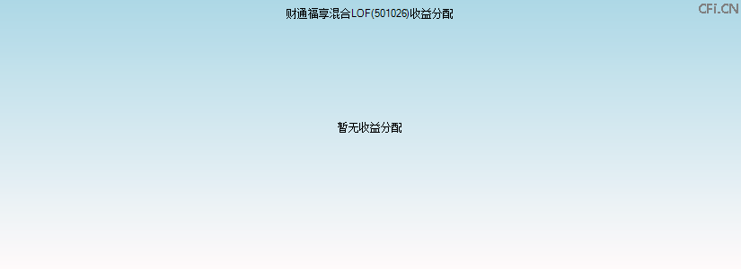 501026基金收益分配图 501026基金收益分配图