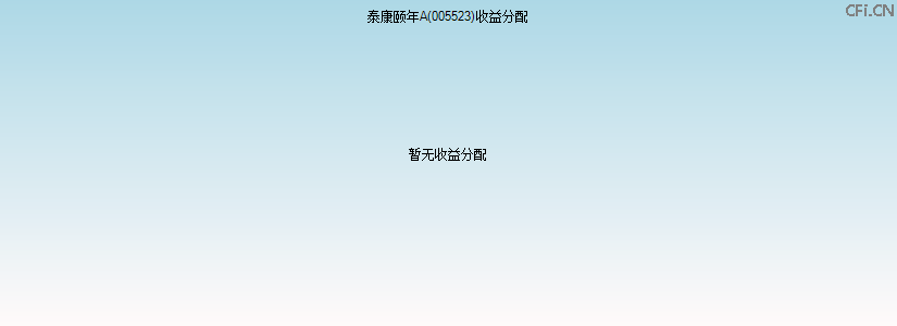 005523基金收益分配图 005523基金收益分配图