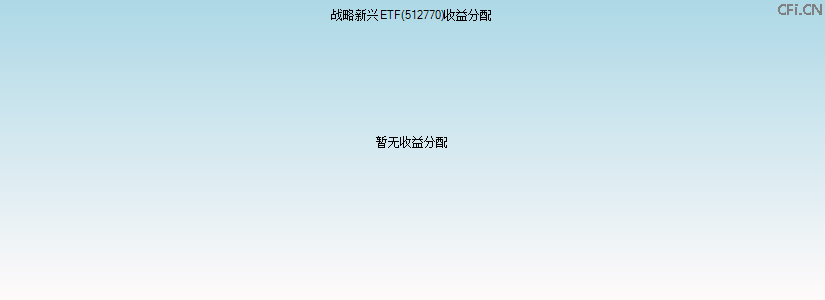 512770基金收益分配图 512770基金收益分配图