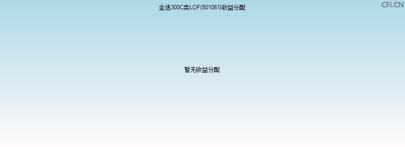 501061基金收益分配图 501061基金收益分配图