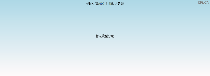 001613基金收益分配图 001613基金收益分配图
