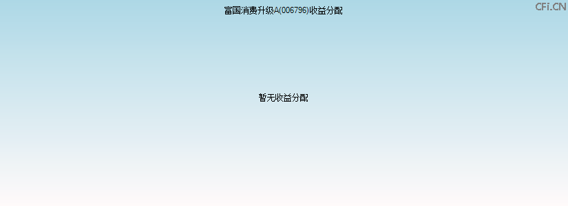 006796基金收益分配图 006796基金收益分配图